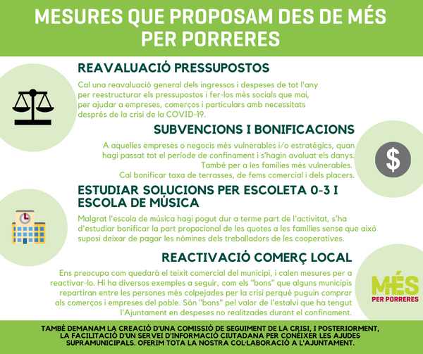 CARTA DELS REGIDORS DE MÉS A LA BATLESSA DE PORRERES